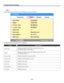 Page 99
5. Using On-Screen Display 
90
 
Input 
The Input tab displays various source and frequency values at a glance. 
 
The following table lists all items with a description. 
ITEM DESCRIPTION 
Input name Displays the Input Terminal that is presently being used 
(see Default input select on page 86). 
Signal Displays the Source name of the signal presently being used 
(see Option on page 83). 
H-sync. freq. Displays Horizontal frequency in KHz. 
V-sync. freq. Displays Vertical frequency in Hz. 
Video type...