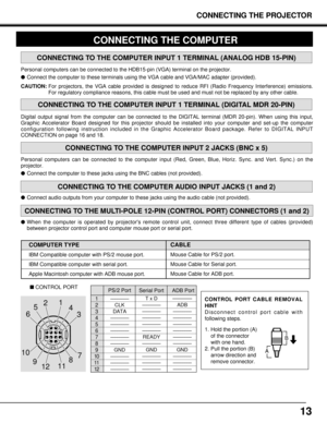 Page 1313
CONNECTING THE PROJECTOR
––––––––
ADB
––––––––
––––––––
––––––––
––––––––
––––––––
––––––––
GND
––––––––
––––––––
––––––––
Serial PortADB Port
1
2
3
4
5
6
7
8
9
10
11
12PS/2 Port
T x D
––––––––
––––––––
––––––––
––––––––
––––––––
READY
––––––––
GND
––––––––
––––––––
–––––––– ––––––––
CLK
DATA
––––––––
––––––––
––––––––
––––––––
––––––––
GND
––––––––
––––––––
––––––––
CONNECTING THE COMPUTER  
Personal computers can be connected to the HDB15-pin (VGA) terminal on the projector.
Connect the computer to...