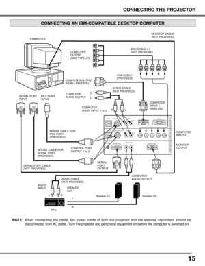 Page 1515
CONNECTING THE PROJECTOR
USB 1 AUDIO 1RANALOG 
ANALOG RGB
COMPUTER OUTCOMPUTER IN-2 COMPUTER IN-1
RG B H V L
(MONO)
(MONO)CONTROL PORT 1
USB 2
R/C JACK SERIAL PORTAUDIO 2
AUDIO OUT
RL
RLCONTROL PORT 2
DIGITAL
COMPUTER OUTPUT
(HDB15-PIN TYPE) COMPUTERMONITOR CABLE
(NOT PROVIDED)
COMPUTER
OUTPUT
(BNC TYPE x 5)
SERIAL PORT
INPUTAUDIO CABLE
(NOT PROVIDED)
AUDIO CABLE
(NOT PROVIDED)COMPUTER
AUDIO INPUT 1 or 2
CONTROL PORT
OUTPUT 1 or 2 MOUSE CABLE FOR
PS/2 PORT
(PROVIDED)
MOUSE CABLE FOR
SERIAL PORT...