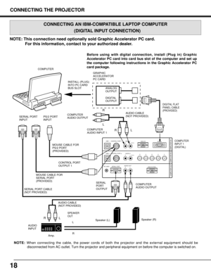 Page 1818
USB 1 AUDIO 1RANALOG 
ANALOG RGB
COMPUTER OUTCOMPUTER IN-2 COMPUTER IN-1
RG B H V L
(MONO)
(MONO)CONTROL PORT 1
USB 2
R/C JACK SERIAL PORTAUDIO 2
AUDIO OUT
RL
RLCONTROL PORT 2
DIGITAL
Before using with digital connection, install (Plug in) Graphic
Accelerator PC card into card bus slot of the computer and set up
the computer following instructions in the Graphic Accelerator PC
card package.
SERIAL
PORT
OUTPUT COMPUTER
SERIAL PORT
INPUTPS/2 PORT
INPUTAUDIO CABLE
(NOT PROVIDED)
AUDIO CABLE
(NOT...