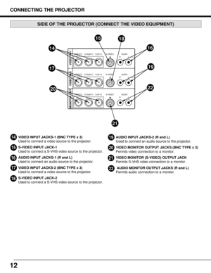 Page 1212
CONNECTING THE PROJECTOR
VIDEO/Y C/Cb(B-Y) Cr(R-Y) S-VIDEO
RL(MONO)AUDIO
VIDEO/Y C/Cb(B-Y) Cr(R-Y) S-VIDEO
RL(MONO)AUDIO
VIDEO/Y C/Cb(B-Y) Cr(R-Y) S-VIDEO
RLAUDIO
VIDEO IN-1 VIDEO IN-2 MONITOR OUT
14
17
20
1518
19
21
22
16
SIDE OF THE PROJECTOR (CONNECT THE VIDEO EQUIPMENT)
VIDEO INPUT JACKS-1 (BNC TYPE x 3)
Used to connect a video source to the projector.
S-VIDEO INPUT JACK-1
Used to connect a S-VHS video source to the projector.
AUDIO INPUT JACKS-1 (R and L)
Used to connect an audio source to the...