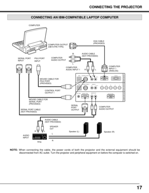 Page 1717
USB 1 AUDIO 1RANALOG 
ANALOG RGB
COMPUTER OUTCOMPUTER IN-2 COMPUTER IN-1
RG B H V L
(MONO)
(MONO)CONTROL PORT 1
USB 2
R/C JACK SERIAL PORTAUDIO 2
AUDIO OUT
RL
RLCONTROL PORT 2
DIGITAL
SERIAL
PORT
OUTPUT COMPUTER
COMPUTER OUTPUT 
(DB15-PIN TYPE)
SERIAL PORT
INPUTPS/2 PORT
INPUTAUDIO CABLE
(NOT PROVIDED)
AUDIO CABLE
(NOT PROVIDED)VGA CABLE
(PROVIDED)
MOUSE CABLE FOR
PS/2 PORT
(PROVIDED)
MOUSE CABLE FOR
SERIAL PORT
(PROVIDED)
R               LR                 L
Speaker (L)
Speaker (R)
Amp.L
R
R
L
AUDIO...