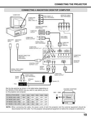 Page 1919
USB 1 AUDIO 1RANALOG 
ANALOG RGB
COMPUTER OUTCOMPUTER IN-2 COMPUTER IN-1
RG B H V L
(MONO)
(MONO)CONTROL PORT 1
USB 2
R/C JACK SERIAL PORTAUDIO 2
AUDIO OUT
RL
RLCONTROL PORT 2
DIGITAL
123456ON
CONTROL PORT
OUTPUT 1 or 2 COMPUTER
MONITOR CABLE
(NOT PROVIDED)
COMPUTER
OUTPUT 
(BNC TYPE x 5)BNC CABLE x 5
(NOT PROVIDED)
COMPUTER
OUTPUT
COMPUTER
AUDIO OUTPUT1 or 2AUDIO CABLE
(NOT PROVIDED)
AUDIO CABLE
(NOT PROVIDED) MOUSE CABLE FOR
ADB PORT
(PROVIDED)COMPUTER
INPUT 2 VGA/MAC ADAPTER
(PROVIDED)
R...