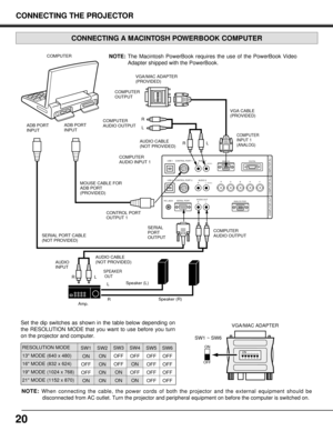 Page 2020
USB 1 AUDIO 1RANALOG
ANALOG RGB
COMPUTER OUTCOMPUTER IN-2 COMPUTER IN-1
RG B H V L
(MONO)
(MONO)CONTROL PORT 1
USB 2
R/C JACK SERIAL PORTAUDIO 2
AUDIO OUT
RL
RLCONTROL PORT 2
DIGITAL
123456ON
COMPUTER
ADB PORT
INPUTADB PORT
INPUTVGA/MAC ADAPTER
(PROVIDED)
AUDIO CABLE 
(NOT PROVIDED)
AUDIO CABLE
(NOT PROVIDED)VGA CABLE
(PROVIDED)
MOUSE CABLE FOR
ADB PORT
(PROVIDED)
R                LR                 L
Speaker (L)
Speaker (R)
Amp.RR
L
AUDIO
INPUT
SPEAKER
OUT
COMPUTER
OUTPUT 
COMPUTER
AUDIO OUTPUT...