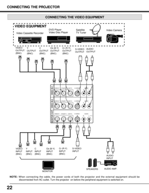 Page 2222
VIDEO/Y C/Cb(B-Y) Cr(R-Y) S-VIDEO
RL(MONO)AUDIO
VIDEO/Y C/Cb(B-Y) Cr(R-Y) S-VIDEO
RL(MONO)AUDIO
VIDEO/Y C/Cb(B-Y) Cr(R-Y) S-VIDEO
RL(MONO)AUDIO
VIDEO IN-1 VIDEO IN-2 MONITOR OUT
VIDEO EQUIPMENT
Video Cassette RecorderDVD Player 
Video Disc PlayerSatellite
TV Tuner
MONITORAUDIO
INPUT AUDIO
OUTPUT S-VIDEO
OUTPUT
S-VIDEO
INPUT
SPEAKERSAUDIO AMP.
Video Camera
Y
OUTPUT
(BNC) VIDEO
OUTPUT
(BNC)C
OUTPUT
(BNC)Cb (B-Y)
OUTPUT
(BNC)Cr (R-Y)
OUTPUT
(BNC)
Y
INPUT
(BNC) VIDEO
INPUT
(BNC)C
INPUT
(BNC)Cb (B-Y)...