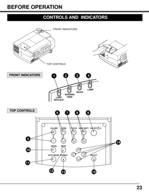 Page 2323
BEFORE OPERATION
MENU MODE
AUTO IMAGE NORMAL SELECTVOLUME ZOOM FOCUS LENS SHIFT ON-OFF
5
697
12
11
10
13
14
8
15
TOP CONTROLS
FRONT INDICATORS
FRONT INDICATORS
TOP CONTROLS
READYLAMP
LAMP
REPLACEWARNING
TEMP.
1234
CONTROLS AND  INDICATORS 