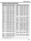 Page 3737
COMPUTER MODE
ON-SCREEN
DISPLAYRESOLUTIONH-Freq.
(kHz)V-Freq.
(Hz)
Specifications are subject to change without notice.
NOTE:Basically this projector can accept the signal from all computers with the above mentioned V, H-Frequency and
less than 220 MHz of Dot Clock.
COMPATIBLE COMPUTER SPECIFICATIONS
SXGA1
SXGA2
SXGA3
SXGA4
SXGA5
SXGA6
SXGA7
SXGA8
SXGA9
SXGA10
SXGA11
SXGA12
SXGA13
SXGA14
SXGA15
SXGA16
SXGA17
SXGA18
SXGA19
SXGA20
MAC21
MAC
MAC
UXGA1
UXGA2
UXGA3
UXGA4
RGB
RGB
HDTV720p
HDTV1035i...