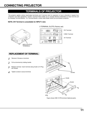 Page 1111
CONNECTING PROJECTOR
TERMINALS OF PROJECTOR
This projector applies various input/output terminals and 3 terminal slots for expansion to tune to diversity of signals from
computers and video equipment. 3-built-in Terminal Slots enable you to arrange desired combinations of input sources just
by changing Terminal Boards.  For Terminal Boards, contact sales dealer where you purchased a projector.
Pull out terminal by holding handle.
Remove 2 Screws on terminal.1
2
REPLACEMENT OF TERMINAL
Tighten screws...