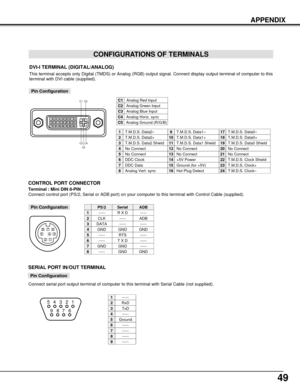 Page 4949
APPENDIX
CONFIGURATIONS OF TERMINALS
Terminal : Mini DIN 8-PIN
Connect control port (PS/2, Serial or ADB port) on your computer to this terminal with Control Cable (supplied).
12
345876
Pin Configuration
CONTROL PORT CONNECTOR
-----
CLK
DATA
GND
-----
-----
GND
-----
R X D
-----
-----
GND
RTS
T X D
GND
GND
-----
ADB
-----
GND
-----
-----
-----
GND
PS/2SerialADB
1
2
3
4
5
6
7
8
DVI-I TERMINAL (DIGITAL/ANALOG) 
This terminal accepts only Digital (TMDS) or Analog (RGB) output signal. Connect display...