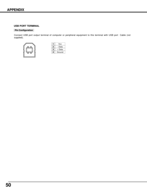 Page 5050
APPENDIX
Vcc
- Data
+ Data
Ground
1
2
3
4
USB PORT TERMINAL
Pin Configuration
Connect USB port output terminal of computer or peripheral equipment to this terminal with USB port  Cable (not
supplied).
2
341 