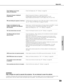 Page 6969
Appendix
Some displays are not seen–Check the Display item. (☞“Setting” on page 52)
during  the Operation.
Only part of image is displayed.–Check if you are in D. Zoom+/–  mode. (
☞p.32, 48)
(Large/Small)–Change Aspect setting in the Screen setting menu. (
☞p.47)
–Adjust Display area and Position in the PC adjust menu. (☞p.41~42)
PIN code dialog box appears at start-up.–PJPIN code lock is being set. Input a PIN code (1234 or numbers you have 
set). (☞“Enter a PJ PIN Code” on pages 27 and 55)
Image is...