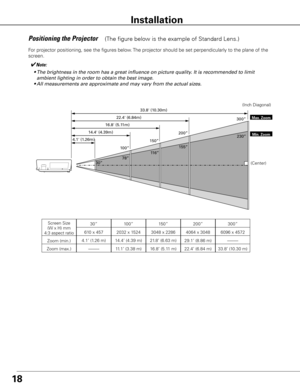 Page 1818
✔Note:
	 •	The	brightness	in	the	room	has	a	great	influence	on	picture	quality.	It	is	recommended	to	limit	 ambient	lighting	in	order	to	obtain	the	best	image.
	 •	All	measurements	are	approximate	and	may	vary	from	the	actual	sizes.
For projector positioning, see the figures below. The projector should be set perpendicularly to the plane of the 
screen. 
1 0.30m
6.84m
5.1 1m
3.38m
1 .26m
10 0” 33.8 (1
0.30m)
22.4 (6.84m)
16 .8 (5.1 1m)
1 4.4 (4.39m)
4.1 (1 .26m)
150” 20
0” 30
0”
230”
1 55”
1 1 6”
78”...
