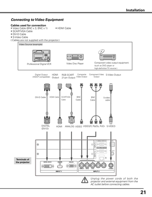 Page 21
1

Installation
Connecting to Video Equipment
Video Source (example)
Professional Digital VCRVideo Disc Player
RGB SCART
21-pin Output
VIDEO/Y, Pb/Cb, Pr/Cr
Component video output equipment.  
(such as DVD player or 
high-definition TV source.)
Composite Video Output 
BNC
Cable 
DVI-D Cable SCART-VGA
Cable 
U n p l u g   t h e   p owe r   c o r d s   o f   b o t h   t h e 
projector and external equipment from the 
AC outlet before connecting cables.
S-Video Output
S-VIDEO
Cables used for...