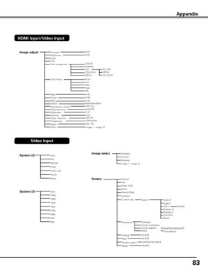 Page 83


HDMI Input/Video Input
0–630–63
0-15
Image adjustContrastBrightness
RedGreenBlue
Sharpness
Noise reductionProgressive
Gamma
0–630–630–63
0–31 
Off/On/FilmOff/ On
Color management
Auto picture controlOff/L1/L2
Color temp.Color temp.
OffsetRed/Green/Blue
COLORGAMMA
COLOR M.MENU
MidLowCOLOR M.MENU
Advanced colorAuto/Off
LIST
HighMidLowHighAdj.
XLowLowMid
ResetStoreImage 1 - Image 10
Yes / No
Video Input
System ()Auto
PAL
SECAM
NTSC
NTSC 4.43
PAL-M
PAL-N
System ()Auto
1080i
1035i
720p...
