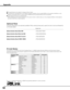 Page 92
9

Optional Parts
         Model No.
Optional Interface Board (Dual-SDI)     
: POA-AMD17SDID
Optional Interface Board (Dual-Link SDI)     
: POA-AMD22SDIDL
Optional Interface Board (DVI / D-sub 15)     
: POA-AMD23ADI
Optional Interface Board (5-BNC / VIDEO)     
: POA-AMD25VD3
The parts listed below are optionally available. When ordering those parts, specify the item name and Model No. 
to the sales dealer.
l  The specifications are subject to change without notice.
l  LCD panels are...