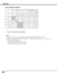 Page 96
96

Appendix
On-BoardOptional Interface Board
Input1Input2Dsub-DVIComponent-S-videoSDIDualLinkSDI
Analog PCScartDigitalAnalog PC
ComponentVideo/S-VideoAnalog PCScartDigitalAnalog PC
ComponentVideo/S-videoDigitalDigital
On-BoardInput1
Analog PCo    o    o    o    o    o    o    o    o    o    o    o
Scarto    o    o    o        o        o        o    o       o        o        o    o
Digitalo    o    o    o    o    o    o   o       o    o    o    o   o
On-BoardInput2
Analog PCo    o    o    o    o    o...