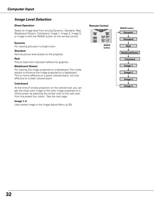 Page 32Computer Input
Select an image level from among Dynamic, Standard, Real, 
Blackboard (Green), Colorboard, Image 1, Image 2, Image 3, 
or Image 4 with the IMAGE button on the remote control.
IMAGE button
Dynamic
Real
Image 1
Image 2
Image 3
Normal picture level preset on the projector.  
Picture level with improved halftone for graphics. Standard
Real
Image 1–4
Image Level Selection 
Direct Operation
Image 4
Blackboard (Green)
For viewing the image projected on a blackboard. This mode 
assists to enhance...