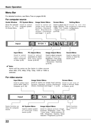 Page 22
Basic Operation
Menu Bar
PC System Menu
U s e d   t o   s e l e c t 
computer  system. 
(p.27)
Setting Menu
U s e d   t o   s e t   t h e 
p r o j e c t o r ' s   o p e r a t i n g 
configurations.
(p.45-56)
Image Select Menu
U s e d   t o   s e l e c t   a n 
i m a g e   l e v e l   a m o n g 
D y n a m i c ,   S t a n d a r d , 
R e a l ,   B l a c k b o a r d 
( G r e e n ) ,   C o l o r b o a r d 
and Image 1 ~ 4. (p.31)
For computer source
Guide Window
Show  the  selected 
M e n u   o...