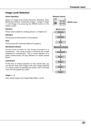 Page 311
Computer InputComputer Input
Select  an  image  level  among  Dynamic,  Standard,  Real, 
Blackboard (Green), Colorboard, Image 1, Image 2, Image 
3,  and  Image  4  by  pressing  the  IMAGE  button  on  the 
remote control.
Normal picture level preset on this projector.
Picture level with improved halftone for graphics. Standard
Real
Image 1 ~ 4
Image Level Selection 
Direct Operation
Blackboard (Green)
P i c t u r e  l e v e l  s u i t a b l e  f o r  t h e  i m a g e  p r o j e c t e d  o n  a...