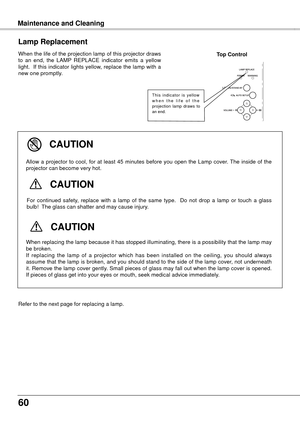 Page 6060
Maintenance and Cleaning
When the life of the projection lamp of this projector draws 
to  an  end,  the  LAMP  REPLACE  indicator  emits  a  yellow 
light.  If this indicator lights yellow, replace the lamp with a 
new one promptly.
Lamp Replacement
Top Control
T h i s  i n d i c a t o r  i s  y e l l o w 
w h e n   t h e   l i f e   o f   t h e 
projection  lamp  draws  to 
an end.
For  continued  safety,  replace  with  a  lamp  of  the  same  type.    Do  not  drop  a  lamp  or  touch  a  glass...