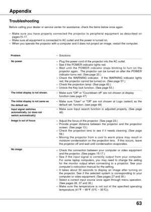 Page 636
Maintenance and CleaningAppendix
Troubleshooting
Before calling your dealer or service center for assistance, check the i\
tems below once again.
– Make  sure  you  have  properly  connected  the  projector  to  peripheral  equipment  as  described  on 
pages15-17.
–

  Make sure all equipment is connected to AC outlet and the power is turned on.
–  When you operate the projector with a computer and it does not project a\
n image, restart the computer.
– Solutions Problem 
 No power –  Plug the...