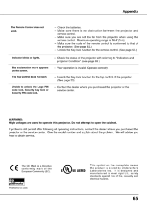 Page 6565
Appendix
 The Remote Control does not 
work .–  Check the batteries.
–  Make  sure  there  is  no  obstruction  between  the  projector  and 
remote control.
–

  Make  sure  you  are  not  too  far  from  the  projector  when  using  the 
remote control.  Maximum operating range is 16.4' (5 m).
–

  Make  sure  the  code  of  the  remote  control  is  conformed  to  that  of 
the projector. (See page 52.)
–

  Unlock the Key lock function for the remote control. (See page 53.)
WARNING:
High...