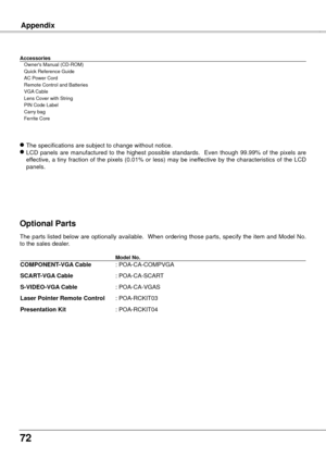 Page 727
Appendix
Accessories Owner's Manual (CD-ROM)
  Quick Reference Guide  
  AC Power Cord  
  Remote Control and Batteries  
  VGA

 Cable  
  Lens Cover with String   
  PIN Code Label
  Carry bag
  Ferrite Core
● 
The specifications are subject to change without notice.● LCD  panels  are  manufactured  to  the  highest  possible  standards.    Even  though  99.99%  of  the  pixels  are 
effective,  a  tiny  fraction  of  the  pixels  (0.01%  or  less)  may  be  ineffective  by  the...