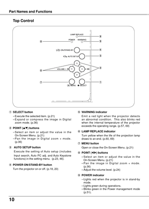 Page 1010
Top Control
y LAMP REPLACE indicator
  T
urn  yellow  when  the  life  of  the  projection  lamp 
draws to an end. (p.60, 69)
t	WARNING indicator
  E m i t  a  r e d  l i g h t  w h e n  t h e  p r o j e c t o r  d e t e c t s 
an  abnormal  condition.    This  also  blinks  red 
when  the  internal  temperature  of  the  projector 
exceeds the operating range. (p.57, 69)
r POWER ON/STAND-By  button
  Turn the projector on or off. (p.18, 20)
o POWER indicator
  –
 Lights  red  when  the  projector  is...