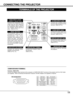 Page 1111
CONNECTING THE PROJECTOR
TERMINALS OF THE PROJECTOR
COMPUTER INPUT TERMINAL
Terminal : HDB15-PIN 
Connect the display output terminal of the computer to COMPUTER INPUT terminal of this projector with the VGA Cable
(not supplied).  When connecting the Macintosh computer, the MAC Adapter (not supplied) is required.
512341096781514131112
Red Input
Ground (Horiz.sync.)
Green Input
Sense 2Blue Input
Ground (Red)Ground (Green)Ground (Blue)
1
5
2
43
678
No Connect
Horiz. sync.
Ground (Vert.sync.)
Sense...