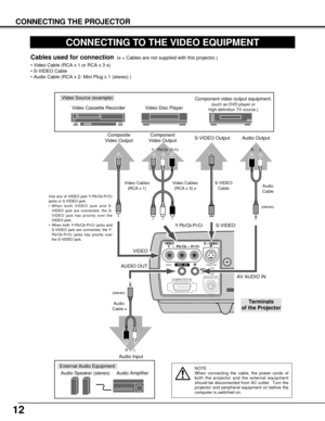 Page 1212
CONNECTING THE PROJECTOR
CONNECTING TO THE VIDEO EQUIPMENT
COMPUTER IN
COMPUTER
SERVICE PORT
RESET
AUDIO
INAUDIO   OUT
S – VIDEO
AV
Y  –  Pb/Cb – Pr/CrVIDEO
Video Source (example)
Video Cassette Recorder Video Disc Player
Video Cables 
(RCA x 1)S-VIDEO 
Cable
Audio Amplifier Audio Speaker (stereo)
Audio
Cable ✽
Terminals 
of the Projector
Use any of VIDEO jack Y-Pb/Cb-Pr/Cr
jacks or S-VIDEO jack.
•When both VIDEO jack and S-
VIDEO jack are connected, the S-
VIDEO jack has priority over the
VIDEO...