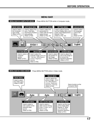 Page 1717
BEFORE OPERATION
MENU BAR
SYSTEM MENU
Used to select a
computer
system.
(Refer to P21)
IMAGE MENU
Used to adjust the
computer image. [Fine sync
/ Total dots / White Balance /
Contrast / Brightness /
Gamma]
(Refer to P25)
PC ADJUST MENU
Used to adjust the
parameters to
match with the input
signal format.
(Refer to P22, 23)
SETTING MENU
Used to adjust Volume,
set the Display Menu and
reset Lamp Replacement
Monitor Timer. 
(Refer to P32, 33)
MODE MENU
Used to select
the Computer
input mode.
(Refer to...
