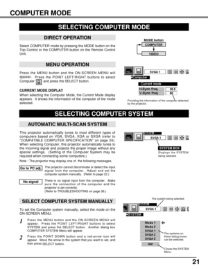 Page 2121
MODE button
Press the MENU button and the ON-SCREEN MENU will
appear.  
Press the POINT LEFT/RIGHT buttons to select
Computer  and press the SELECT button.  
COMPUTER MODE
SELECTING COMPUTER MODE
MENU OPERATION
When selecting the Computer Mode, the Current Mode display
appears.  It shows the information of the computer of the mode
selected.  
CURRENT MODE DISPLAY
COMPUTER
VIDEO
Providing the information of the computer detected
by the projector.
SELECTING COMPUTER SYSTEM
AUTOMATIC MULTI-SCAN SYSTEM...