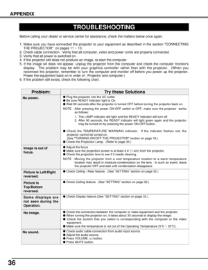 Page 3636
APPENDIX
TROUBLESHOOTING
Before calling your dealer or service center for assistance, check the matters below once again.
1. Make sure you have connected the projector to your equipment as described in the section CONNECTING
THE PROJECTOR  on pages 11 ~ 13.
2. Check cable connection.  Verify that all computer, video and power cords are properly connected.
3. Verify that all power is switched on.
4. If the projector still does not produce an image, re-start the computer.
5. If the image sill does not...