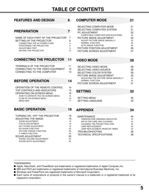 Page 55
TABLE OF CONTENTS
FEATURES AND DESIGN 6
BEFORE OPERATION 14COMPUTER MODE 21
VIDEO MODE 28
SETTING 32
APPENDIX 34 PREPARATION 7
NAME OF EACH PART OF THE PROJECTOR 7
SETTING-UP THE PROJECTOR 8
CONNECTING THE AC POWER CORD 8
POSITIONING THE PROJECTOR 9
ADJUSTABLE FEET 9
MOVING THE PROJECTOR 10
CONNECTING THE PROJECTOR11
TERMINALS OF THE PROJECTOR 11
CONNECTING TO THE VIDEO EQUIPMENT 12
CONNECTING TO THE COMPUTER 13
OPERATION OF THE REMOTE CONTROL 14
TOP CONTROLS AND INDICATORS 15
OPERATING ON-SCREEN MENU...