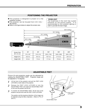 Page 99
PREPARATION
POSITIONING THE PROJECTOR
This projector is designed to project on a flat
projection surface.
The projector can be focused from 4.6’(1.4m) ~
26.3’(8.0m).
Refer to the figure below to adjust the screen size.
Screen Size
(W x H) mm
Height (H1)30”
Height (H2)
610 x 457
60”
1219 x 914
100”
2032 x 1524
150”
3048 x 2286
200”
4064 x 3048
ADJUSTABLE FEET
Picture tilt and projection angle can be adjusted by
rotating the ADJUSTABLE FEET.  Projection angle can
be adjusted to 7.6 degrees. 
Lift the...