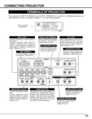 Page 11INPUT 1
RGB SERIAL PORT R/C JACK R
-AUDIO-L(MONO)
R
-AUDIO-L(MONO) S-VIDEO
V H/V R BINPUT 2
G
VIDEO/Y
INPUT 3 C/Pb (Cb) Pr (Cr)
VIDEO/Y Pb (Cb) Pr (Cr)
R
-AUDIO-L
(MONO)R-AUDIO-L RESET EXT.SP(8Ω)AUDIO OUT
11
CONNECTING PROJECTOR
TERMINALS OF PROJECTOR
Connect S-VIDEO output
from video equipment to
this jack.  (Refer to P12.)
Connect audio output from
computer or video equipment to
these jacks.  (Refer to P12, 13.)
AUDIO INPUT JACKS
VIDEO INPUT JACKS
S-VIDEO INPUT JACK
Connect video output to these...