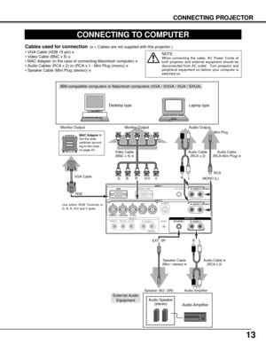 Page 1313
CONNECTING PROJECTOR
INPUT 1
RGBR-AUDIO-L(MONO)
R
-AUDIO-L(MONO) V H/V R BINPUT 2
G
VIDEO/Y
C/Pb (Cb) Pr (Cr)
R
-AUDIO-L EXT.SP(8Ω)AUDIO OUT
SERIAL PORT R/C JACK
S-VIDEO
INPUT 3
VIDEO/Y Pb (Cb) Pr (Cr)
R
-AUDIO-L
(MONO)RESET
CONNECTING TO COMPUTER
IBM-compatible computers or Macintosh computers (VGA / SVGA / XGA / SXGA)
VGA Cable 
Desktop type Laptop type
Audio Output
MAC Adapter ✽
Set the slide
switches accord-
ing to the chart
on page 43.
Cables used for connection(✽= Cables are not supplied with...