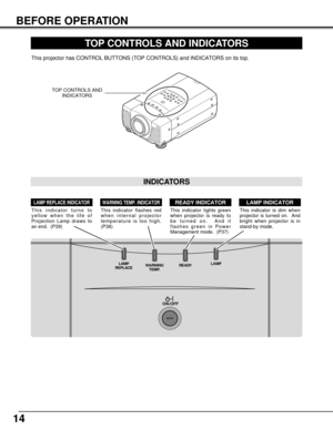 Page 1414
LAMP
REPLACEWARNING
TEMP.LAMP
READY
ON-OFF
BEFORE OPERATION
TOP CONTROLS AND INDICATORS
READY INDICATORWARNING TEMP. INDICATORLAMP INDICATORLAMP REPLACE INDICATOR
This indicator lights green
when projector is ready to
be turned on.  And it
flashes green in Power
Management mode.  (P37)This indicator is dim when
projector is turned on.  And
bright when projector is in
stand-by mode.This indicator turns to
yellow when the life of
Projection Lamp draws to
an end.  (P39)This indicator flashes red
when...