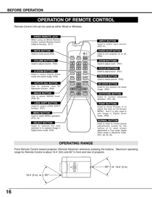 Page 16MUTE INPUT ON-OFF
VOLUME ZOOM FOCUS
AUTO PC ADJ.D.ZOOM FREEZE
IMAGENO SHOW
LENS SHIFT KEYSTONE
SELECT
NORMAL
MENU
16
16.4’ (5 m)
60°
16.4’ (5 m)
BEFORE OPERATION
OPERATION OF REMOTE CONTROL
Used to select input source.
(P23, 31)
Used to execute the item
selected or to expand image in
Digital Zoom mode. (P30)
POWER ON-OFF BUTTON
Used to turn projector on or off.
(P20)
MENU BUTTON
Used to select MENU operation.
(P18, 19)
SELECT BUTTON
INPUT BUTTON
Used to move Pointer or to
adjust the item on On-Screen...