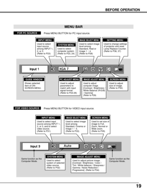 Page 1919
BEFORE OPERATION
MENU BAR
SYSTEM MENU
Used to select
computer system.
(Refer to P23, 24)
IMAGE ADJUST MENU
Used to adjust
computer image. 
[Contrast / Brightness /
White Balance (R/G/B)
/ Gamma]
(Refer to P29)
SETTING MENU
Used to change settings
of projector and reset
Lamp Replace Counter. 
(Refer to P36, 37)
INPUT MENU
Used to select
input source
among INPUT 1,
2, or 3.
(Refer to P23)
SCREEN MENU
Used to adjust
size of image.
(Refer to P30)
IMAGE SELECT MENU
Used to select image
level among...