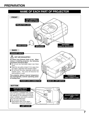 Page 77
PREPARATION
NAME OF EACH PART OF PROJECTOR
BOTTOM
BACK
HOT AIR EXHAUSTED !
Air blown from Exhaust Vents is hot.  When
using or installing projector, the following
precautions should be taken.
Do not put any flammable object near these
vents.
Keep the rear grills at least 3’(1m) away from
any object, especially heat-sensitive object.
Do not touch this area, especially screws and
metallic parts.  This area will become hot
while projector is used.
This projector detects internal temperature
and...