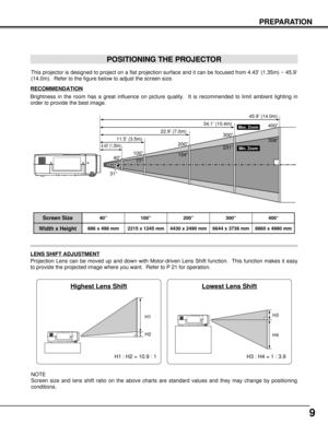 Page 99
PREPARATION
POSITIONING THE PROJECTOR
This projector is designed to project on a flat projection surface and it can be focused from 4.43’ (1.35m) ~ 45.9’
(14.0m).  Refer to the figure below to adjust the screen size.
Width x Height886 x 498 mm
40”100”200”300”400”
308”
231”
154”
77”
31”
45.9’ (14.0m)
34.1’ (10.4m)
22.9’ (7.0m)
11.5’ (3.5m)
4.43’ (1.35m)
Max. Zoom
Min. Zoom
2215 x 1245 mm 4430 x 2490 mm 6644 x 3736 mm 8860 x 4980 mm
LENS SHIFT ADJUSTMENT
Projection Lens can be moved up and down with...