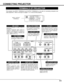 Page 11INPUT 1
RGB SERIAL PORT R/C JACK R
-AUDIO-L(MONO)
R
-AUDIO-L(MONO) S-VIDEO
V H/V R BINPUT 2
G
VIDEO/Y
INPUT 3 C/Pb (Cb) Pr (Cr)
VIDEO/Y Pb (Cb) Pr (Cr)
R
-AUDIO-L
(MONO)R-AUDIO-L RESET EXT.SP(8Ω)AUDIO OUT
11
CONNECTING PROJECTOR
TERMINALS OF PROJECTOR
Connect S-VIDEO output
from video equipment to
this jack.  (Refer to P12.)
Connect audio output from
computer or video equipment to
these jacks.  (Refer to P12, 13.)
AUDIO INPUT JACKS
VIDEO INPUT JACKS
S-VIDEO INPUT JACK
Connect video output to these...