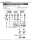 Page 1212
CONNECTING PROJECTOR
CONNECTING TO VIDEO EQUIPMENT
R-AUDIO-L(MONO) S-VIDEO
V H/V R BINPUT 2
G
VIDEO/Y
INPUT 3 C/Pb (Cb) Pr (Cr)
VIDEO/Y Pb (Cb) Pr (Cr)
R
-AUDIO-L
(MONO)R-AUDIO-L
INPUT 1
RGB SERIAL PORT R/C JACK R-AUDIO-L(MONO)
RESETEXT.SP(8Ω)AUDIO OUT
Video Source (example)
Video Cassette Recorder Video Disc Player
Video Cable
(RCA x 3) ✽S-VIDEO 
Cable
Audio Amplifier
Audio Speaker
(stereo)
Audio Cable ✽(RCA x 2) S-VIDEO
Output
Audio Amplifier
Cables used for connection(✽= Cables are not supplied...