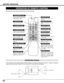 Page 16MUTE INPUT ON-OFF
VOLUME ZOOM FOCUS
AUTO PC ADJ.D.ZOOM FREEZE
IMAGENO SHOW
LENS SHIFT KEYSTONE
SELECT
NORMAL
MENU
16
16.4’ (5 m)
60°
16.4’ (5 m)
BEFORE OPERATION
OPERATION OF REMOTE CONTROL
Used to select input source.
(P23, 31)
Used to execute the item
selected or to expand image in
Digital Zoom mode. (P30)
POWER ON-OFF BUTTON
Used to turn projector on or off.
(P20)
MENU BUTTON
Used to select MENU operation.
(P18, 19)
SELECT BUTTON
INPUT BUTTON
Used to move Pointer or to
adjust the item on On-Screen...