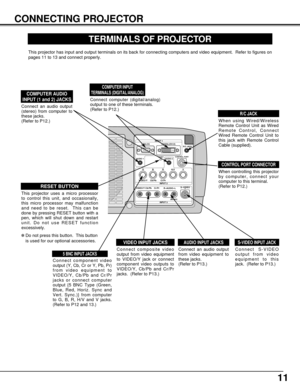 Page 11S–VIDEO
R–AUDIO–L VIDEO/Y Cb/Pb    Cr/PrVIDEO/Y Cb/Pb Cr/Pr
RESETCONTROL PORT AUDIO 1 AUDIO 2ANALOG DIGITAL(DVI-D)
INPUT 1
INPUT 2
INPUT 3
R/C JACK
G B R H/V V
(
MONO)
11
CONNECTING PROJECTOR
TERMINALS OF PROJECTOR
When controlling this projector
by computer, connect your
computer to this terminal.
(Refer to P12.)
Connect S-VIDEO
output from video
equipment to this
jack.  (Refer to P13.)  
Connect an audio output
(stereo) from computer to
these jacks.
(Refer to P12.)
Connect an audio output
from video...