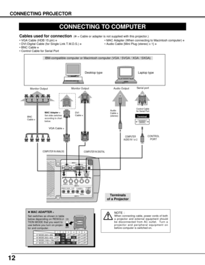 Page 1212
CONNECTING PROJECTOR
S–VIDEO
R–AUDIO–L VIDEO/Y Cb/Pb    Cr/PrVIDEO/Y Cb/Pb Cr/Pr
RESETCONTROL PORT AUDIO 1 AUDIO 2ANALOG DIGITAL(DVI-D)
INPUT 1
INPUT 2
INPUT 3R/C JACK
G B R H/V V
(
MONO)
ON
1DIPON
OFF
23456
13 MODE (640 x 480)
16 MODE (832 x 624)
19 MODE (1024 x 768)OFF ON ON
ON ON
ON ONOFF OFF OFF
OFF OFF OFF OFF
OFF OFF OFF OFF1234 56
OFF OFF ON ON ON ON 21 MODE (1152 x 870)
CONNECTING TO COMPUTER
IBM-compatible computer or Macintosh computer (VGA / SVGA / XGA / SXGA)
VGA Cable ✽
Monitor Output...