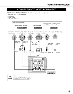 Page 1313
CONNECTING PROJECTOR
CONNECTING TO VIDEO EQUIPMENT
S–VIDEO
R–AUDIO–L VIDEO/Y Cb/Pb    Cr/PrVIDEO/Y Cb/Pb Cr/Pr
RESETCONTROL PORT AUDIO 1 AUDIO 2ANALOG DIGITAL(DVI-D)
INPUT 1
INPUT 2
INPUT 3R/C JACK
G B R H/V V
(
MONO)
Video Source (example)
Video Cassette Recorder Video Disc Player
S-VIDEO
Cable
Terminals 
of a Projector
S-VIDEO Output
Cables used for connection(✽= Cable is not supplied with this projector.)
• Video Cable (RCA x 1), or (RCA x 3) 
✽
• BNC Cable ✽
• S-VIDEO Cable 
• Audio Cable (RCA x...