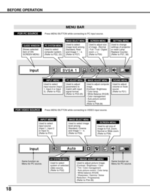 Page 1818
BEFORE OPERATION
MENU BAR
PC SYSTEM MENU
Used to select
computer system.
(Refer to P22, 23)
IMAGE ADJUST MENU
Used to adjust computer
image. 
[Contrast / Brightness 
/ Color temp.
/ White Balance (R/G/B)
/ Color management 
/ Auto picture control
/ Gamma]
(Refer to P28-29)
SETTING MENU
Used to change
settings of projector
or reset Lamp
Replace Counter. 
(Refer to P37, 38)
SOUND MENU
Used to adjust
volume or mute
sound.
(Refer to P21)
IMAGE SELECT MENU
Used to select
image level among
Standard, Real...