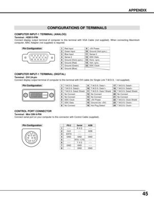 Page 4545
CONFIGURATIONS OF TERMINALS
COMPUTER INPUT-1 TERMINAL (ANALOG)
Terminal : HDB15-PIN 
Connect display output terminal of computer to this terminal with VGA Cable (not supplied). When connecting Macintosh
computer, MAC Adapter (not supplied) is required.
512341096781514131112
Red Input
Ground (Horiz.sync.)
Green Input
Sense 2
Blue Input
Ground (Red)
Ground (Green)
Ground (Blue)
1
5
2
4
3
6
7
8
+5V Power
Horiz. sync.
Ground (Vert.sync.)
DDC Data
Sense 0
Vert. sync.
DDC Clock
9
13
10
12
11
14
15
Pin...